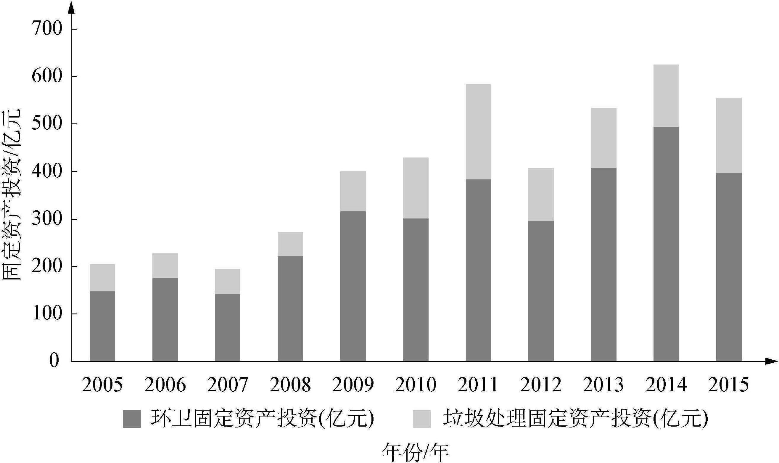 1.3.1 建設(shè)投資